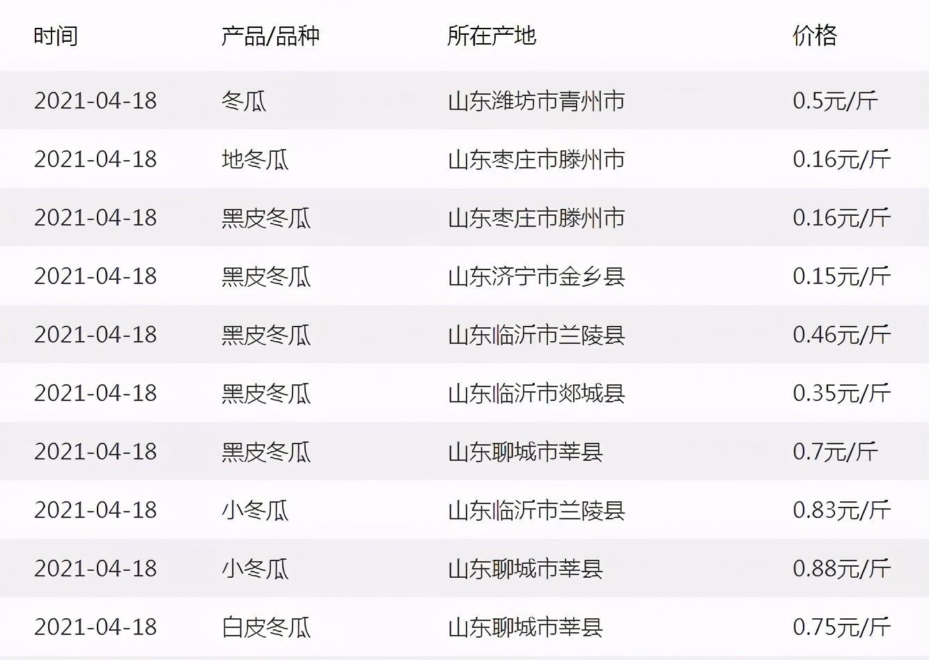 這個(gè)品種太優(yōu)秀了！耐儲耐運(yùn)，適合大面積種植，菜農(nóng)瓜販都喜歡